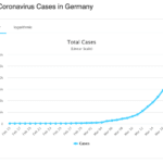 Coronavirus - Statistiken für Deutschland
